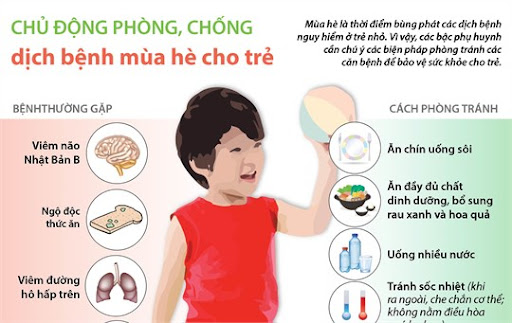   BÀI TRUYỀN THÔNG PHÒNG CHỐNG CÁC BỆNH MÙA HÈ